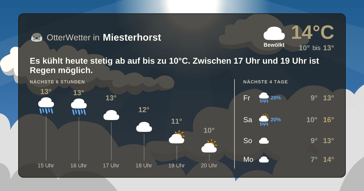 Widget-Vorschau für Miesterhorst Wetter-Widget-Vorschau mit Vorhersagedaten für Miesterhorst