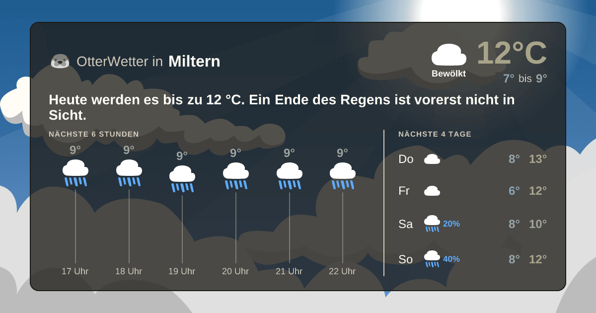 OtterWetter-Widget Miltern