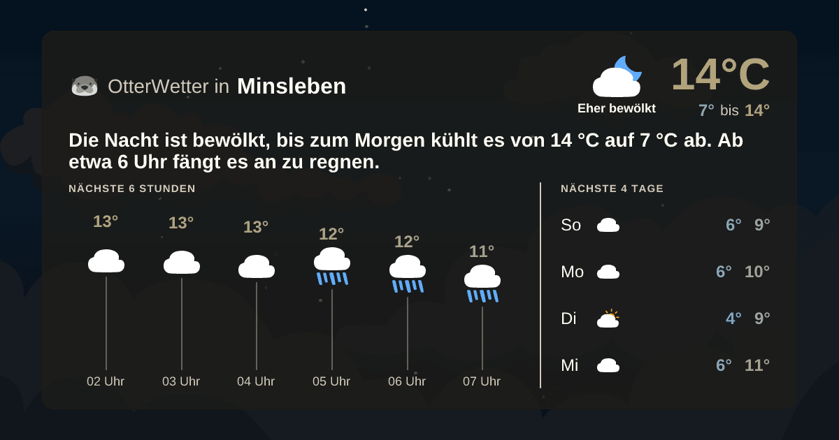OtterWetter-Widget Minsleben