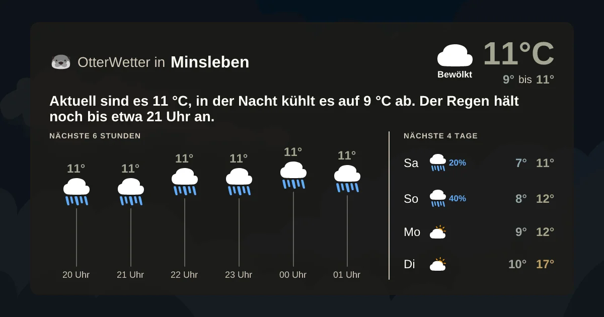 Widget-Vorschau für Minsleben Wetter-Widget-Vorschau mit Vorhersagedaten für Minsleben