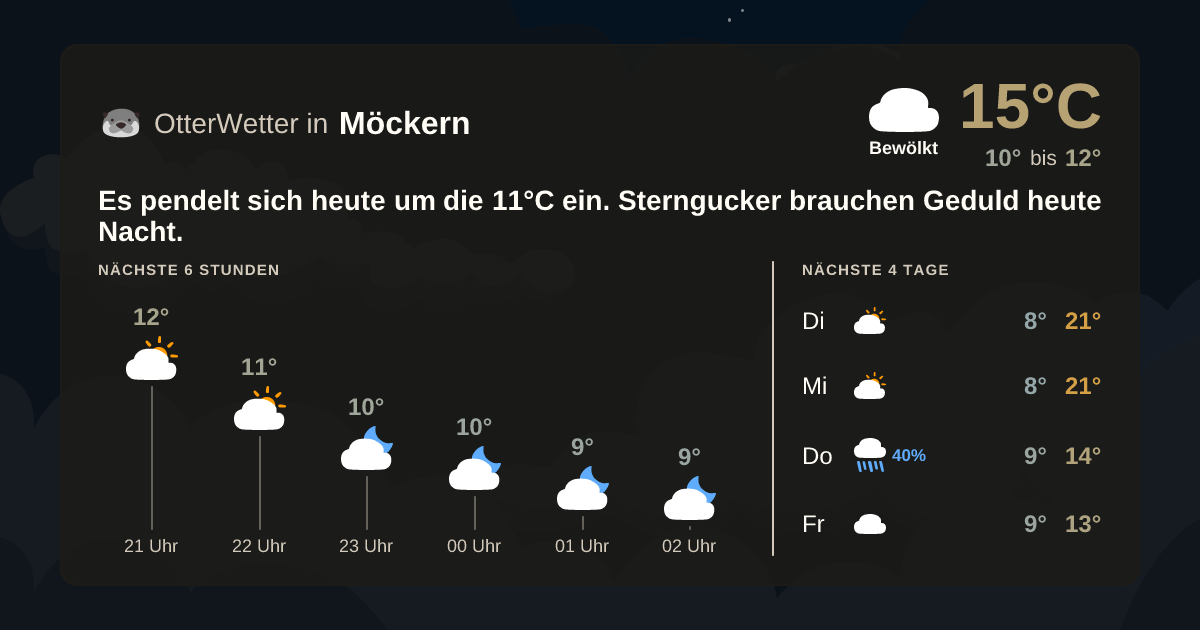 Widget-Vorschau für Möckern Wetter-Widget-Vorschau mit Vorhersagedaten für Möckern