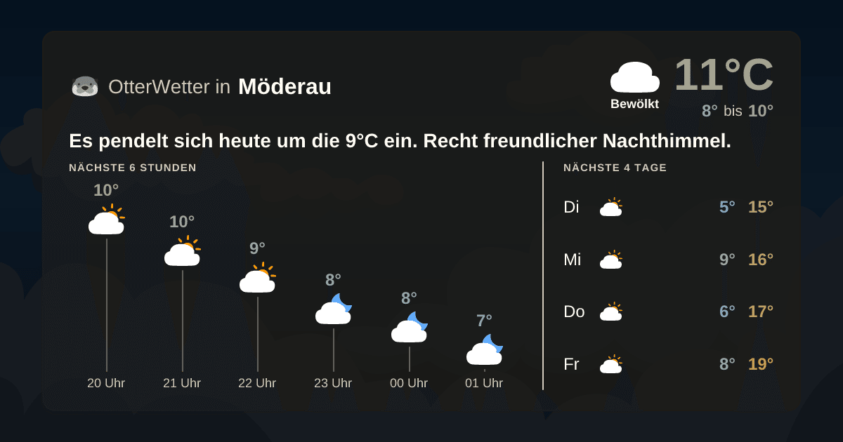 OtterWetter-Widget Möderau