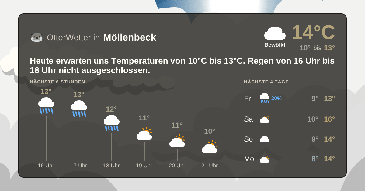 Widget-Vorschau für Möllenbeck Wetter-Widget-Vorschau mit Vorhersagedaten für Möllenbeck