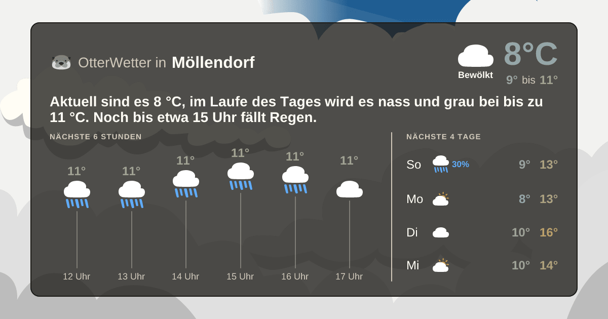 Widget-Vorschau für Möllendorf Wetter-Widget-Vorschau mit Vorhersagedaten für Möllendorf
