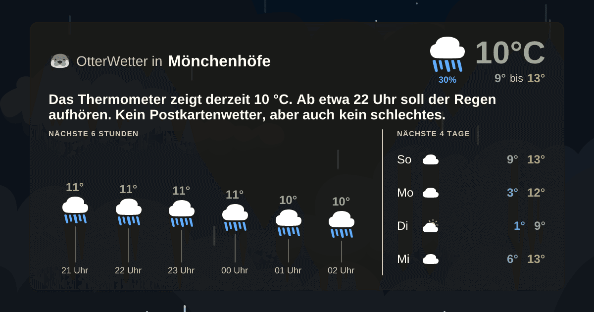 Widget-Vorschau für Mönchenhöfe Wetter-Widget-Vorschau mit Vorhersagedaten für Mönchenhöfe