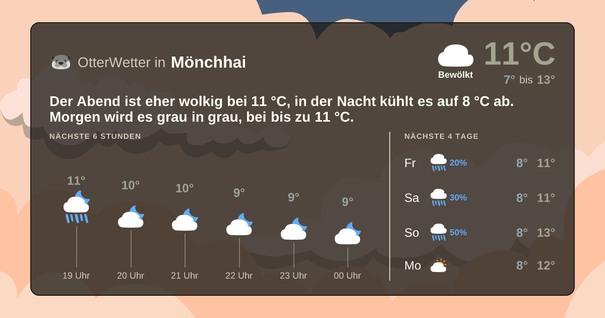 OtterWetter-Widget Mönchhai