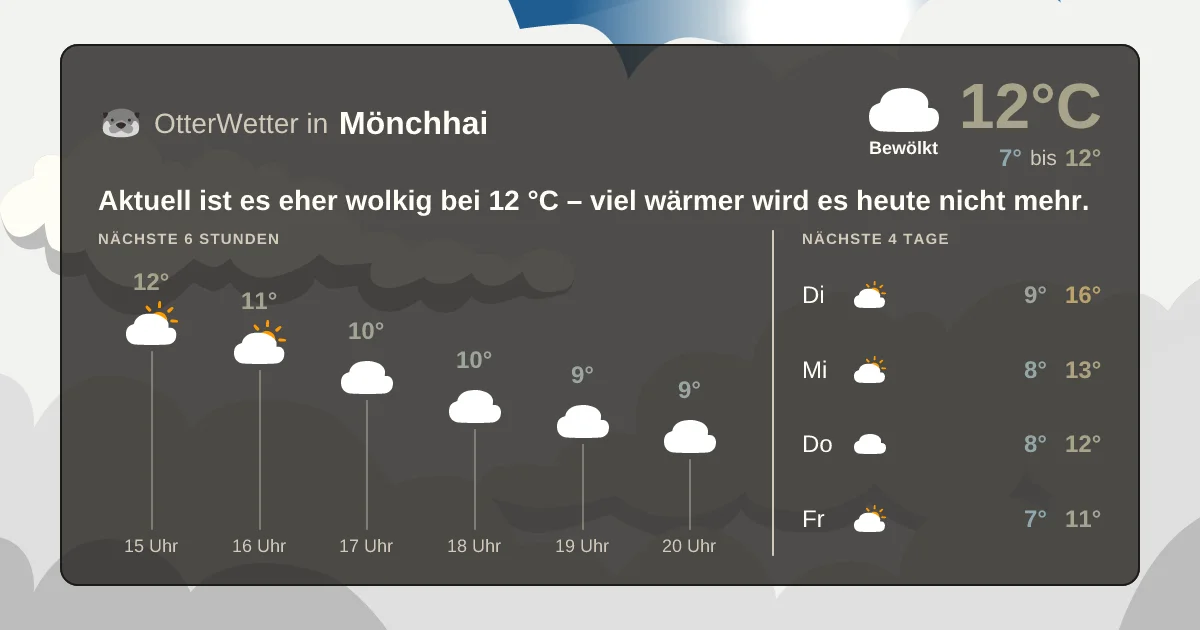 Wetter-Widget-Vorschau mit Vorhersagedaten für Mönchhai