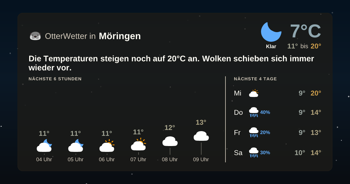 OtterWetter-Widget Möringen
