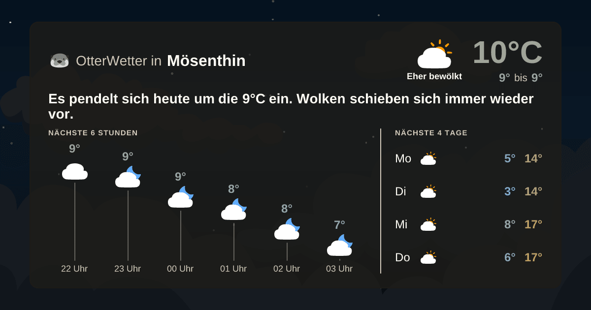 Widget-Vorschau für Mösenthin Wetter-Widget-Vorschau mit Vorhersagedaten für Mösenthin