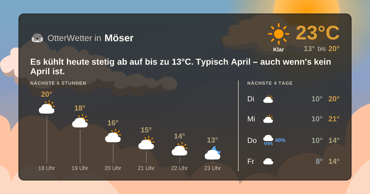 OtterWetter-Widget Möser