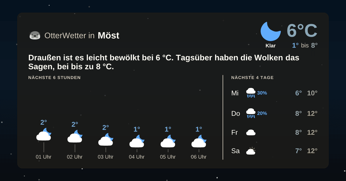 OtterWetter-Widget Möst