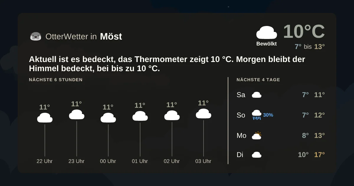 Widget-Vorschau für Möst Wetter-Widget-Vorschau mit Vorhersagedaten für Möst