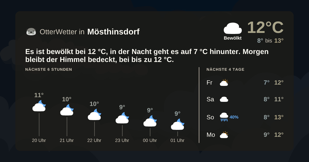 OtterWetter-Widget Mösthinsdorf