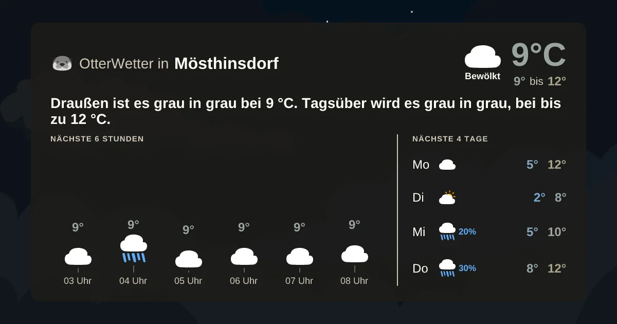 Widget-Vorschau für Mösthinsdorf Wetter-Widget-Vorschau mit Vorhersagedaten für Mösthinsdorf