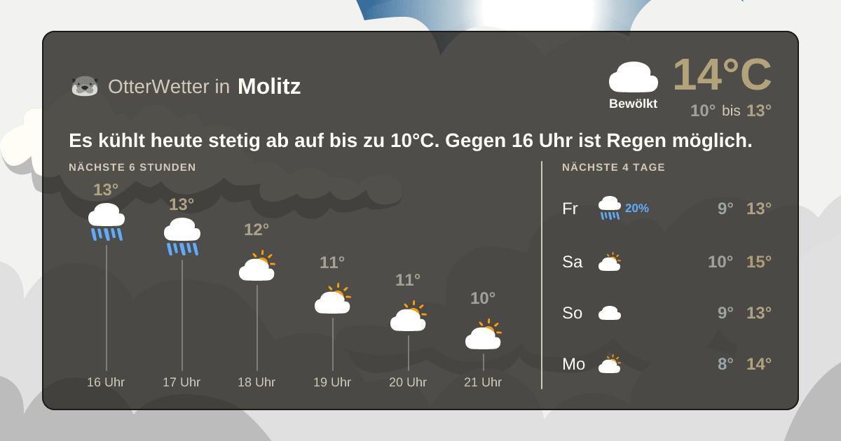 Widget-Vorschau für Molitz Wetter-Widget-Vorschau mit Vorhersagedaten für Molitz