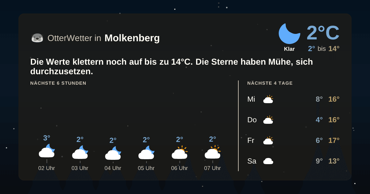 OtterWetter-Widget Molkenberg