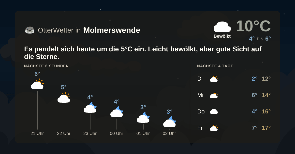 OtterWetter-Widget Molmerswende
