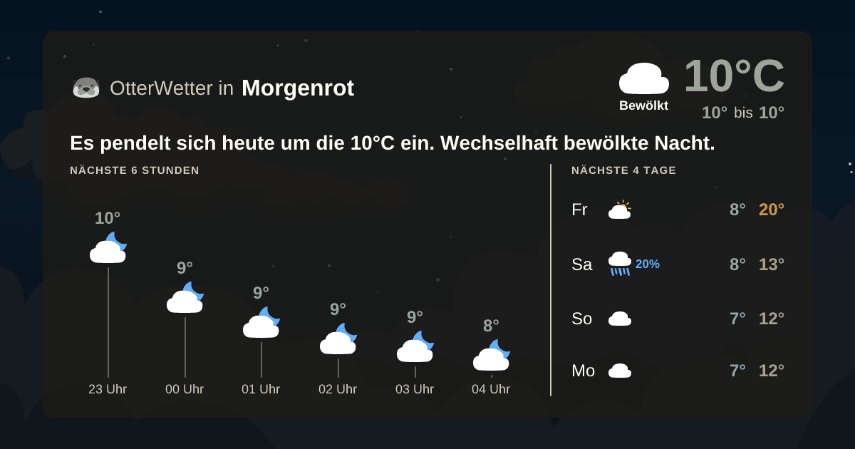 Widget-Vorschau für Morgenrot Wetter-Widget-Vorschau mit Vorhersagedaten für Morgenrot