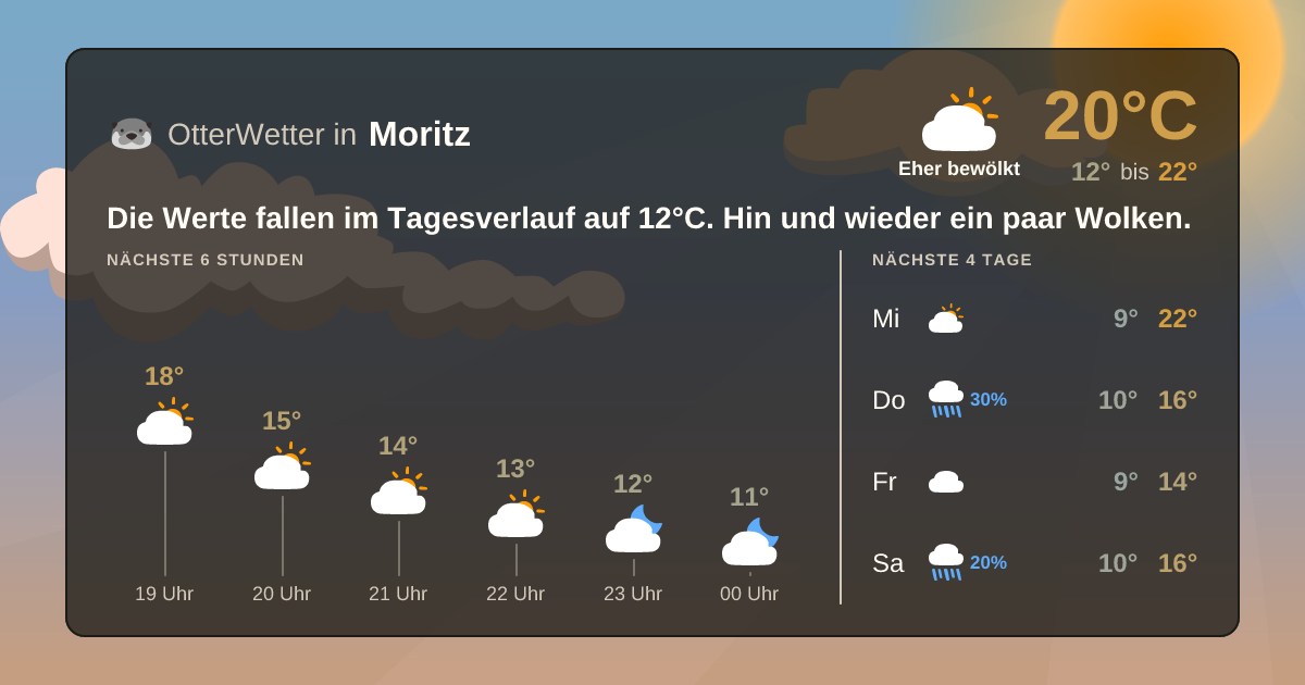 OtterWetter-Widget Moritz