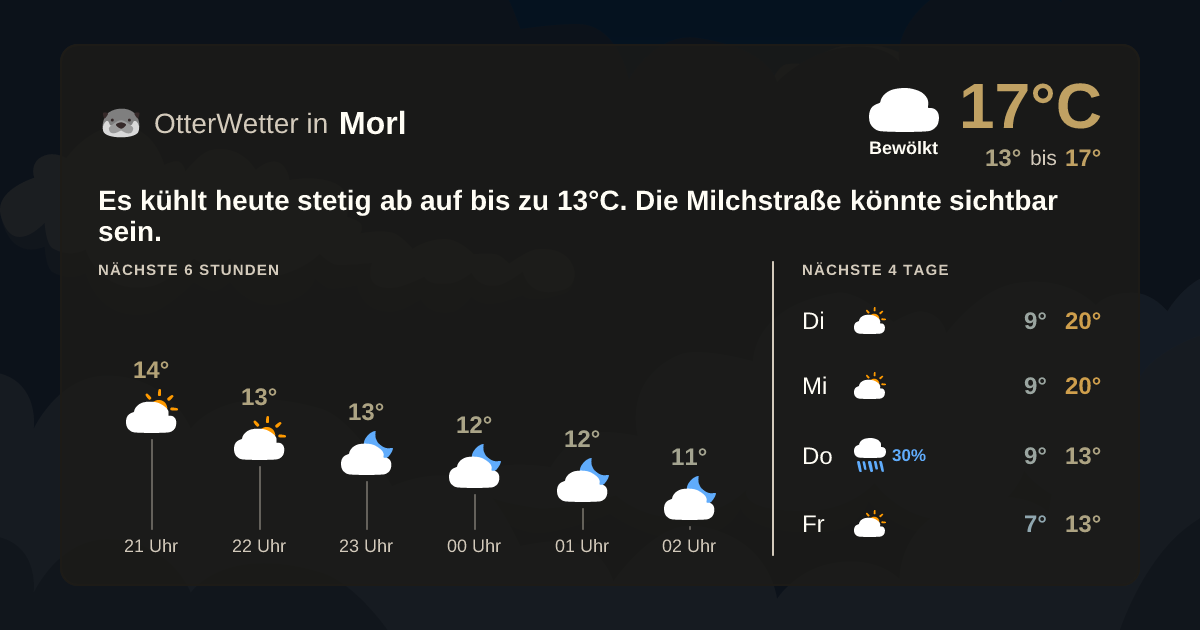 Widget-Vorschau für Morl Wetter-Widget-Vorschau mit Vorhersagedaten für Morl