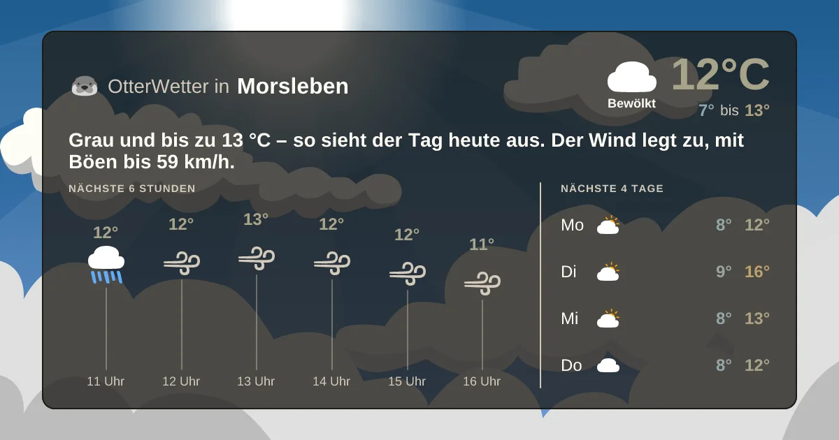 Wetter-Widget-Vorschau mit Vorhersagedaten für Morsleben