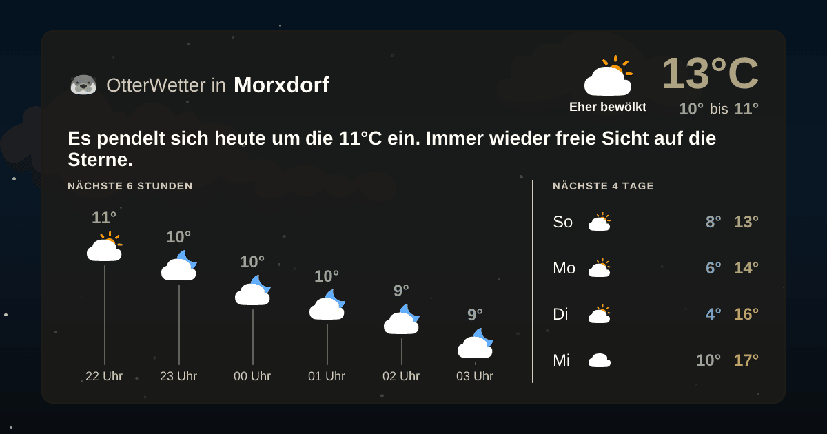 OtterWetter-Widget Morxdorf