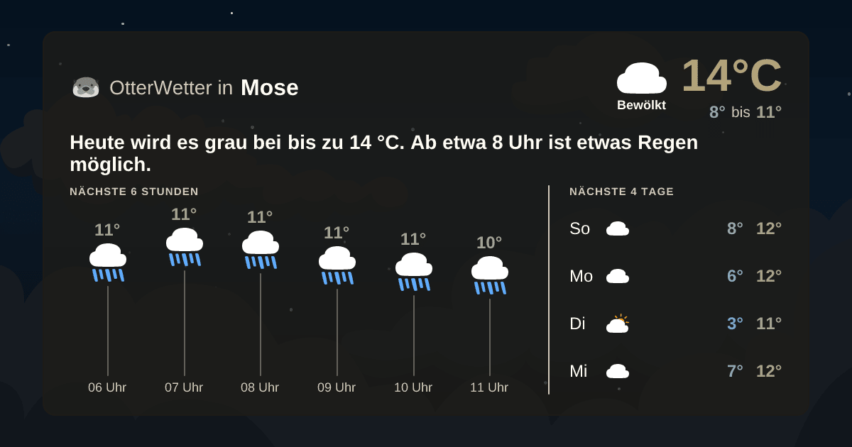 OtterWetter-Widget Mose