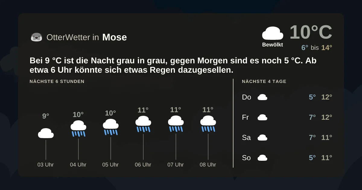 Widget-Vorschau für Mose Wetter-Widget-Vorschau mit Vorhersagedaten für Mose