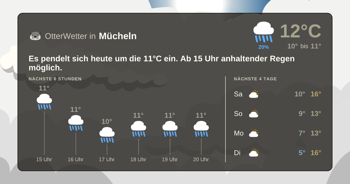 OtterWetter-Widget Mücheln