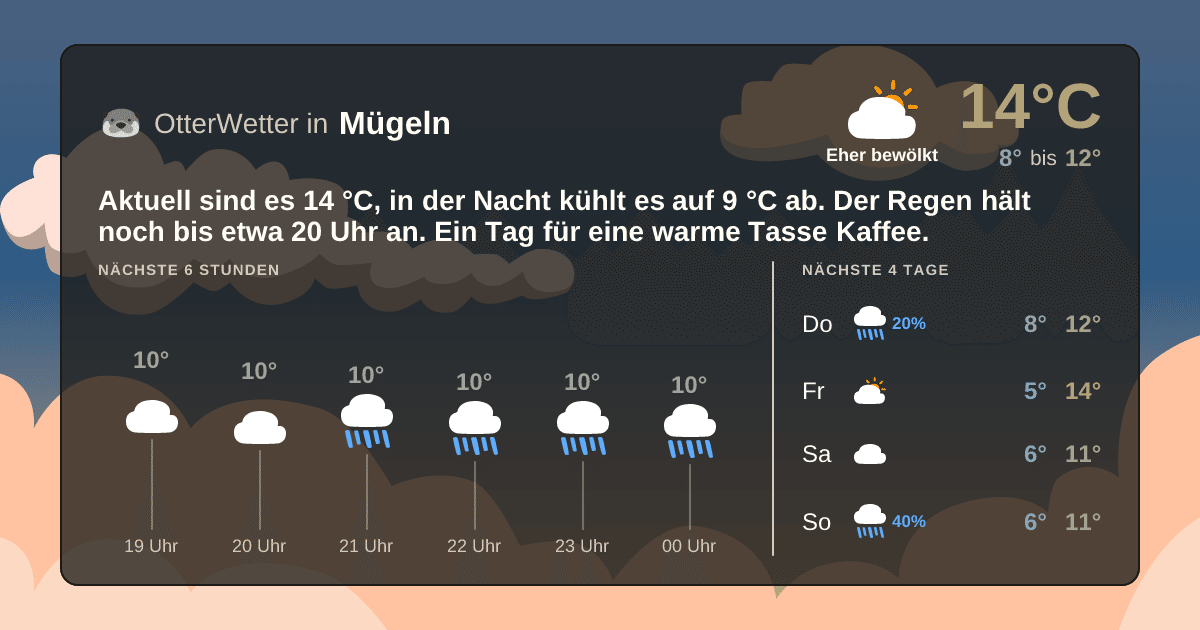 OtterWetter-Widget Mügeln