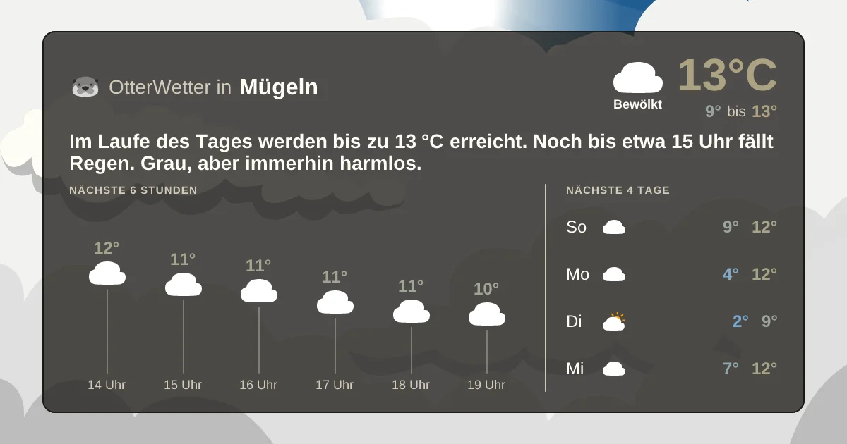 Wetter-Widget-Vorschau mit Vorhersagedaten für Mügeln