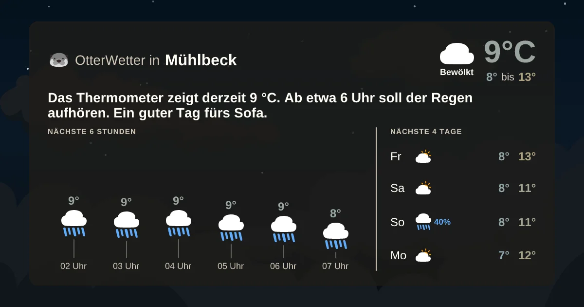 Widget-Vorschau für Mühlbeck Wetter-Widget-Vorschau mit Vorhersagedaten für Mühlbeck
