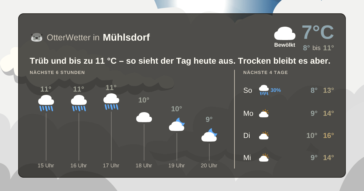 OtterWetter-Widget Mühlsdorf