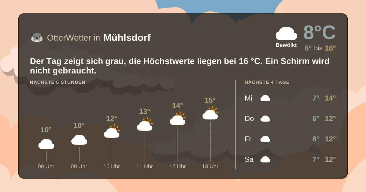 Widget-Vorschau für Mühlsdorf Wetter-Widget-Vorschau mit Vorhersagedaten für Mühlsdorf