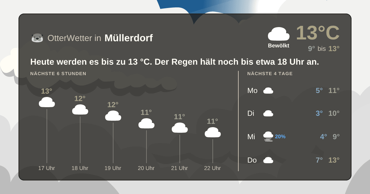 OtterWetter-Widget Müllerdorf