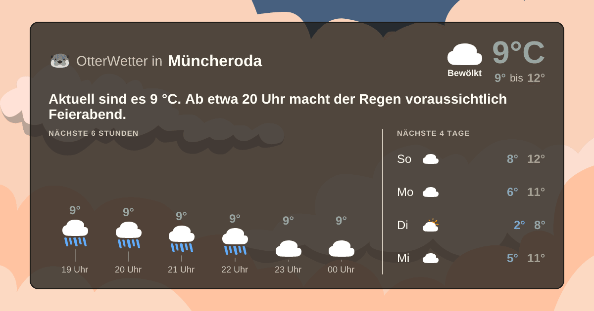 OtterWetter-Widget Müncheroda