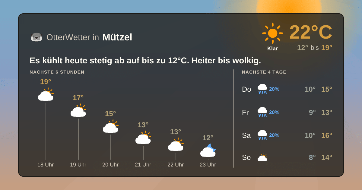 Widget-Vorschau für Mützel Wetter-Widget-Vorschau mit Vorhersagedaten für Mützel