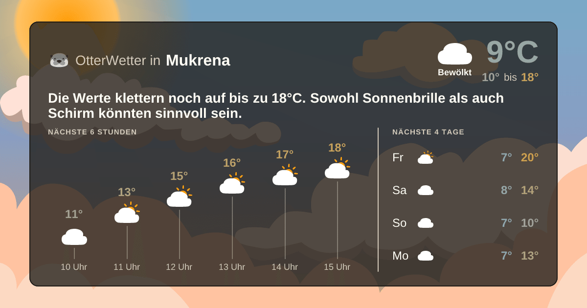 Widget-Vorschau für Mukrena Wetter-Widget-Vorschau mit Vorhersagedaten für Mukrena