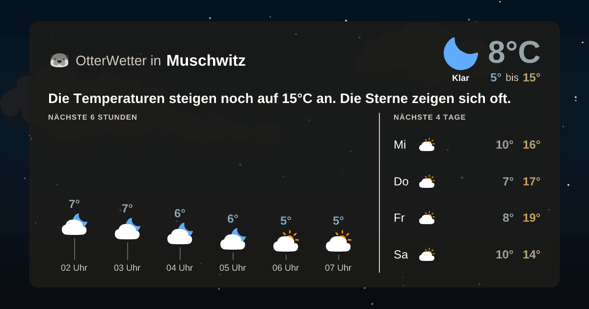 Widget-Vorschau für Muschwitz Wetter-Widget-Vorschau mit Vorhersagedaten für Muschwitz