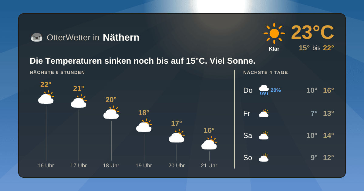 OtterWetter-Widget Näthern