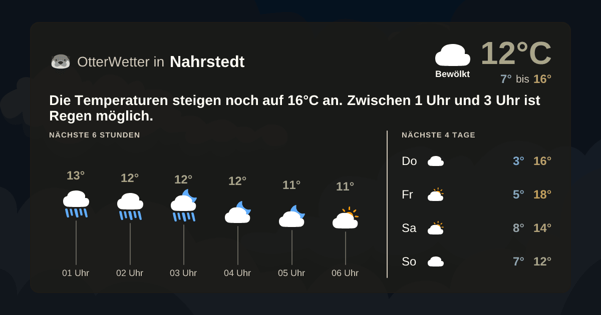 OtterWetter-Widget Nahrstedt