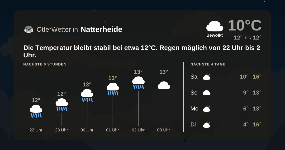 Widget-Vorschau für Natterheide Wetter-Widget-Vorschau mit Vorhersagedaten für Natterheide