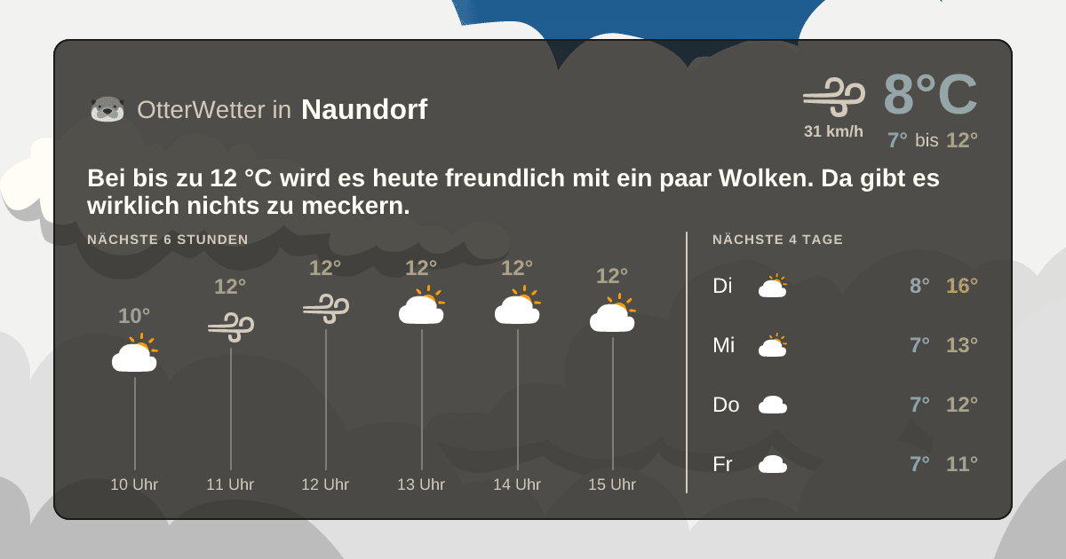 OtterWetter-Widget Naundorf