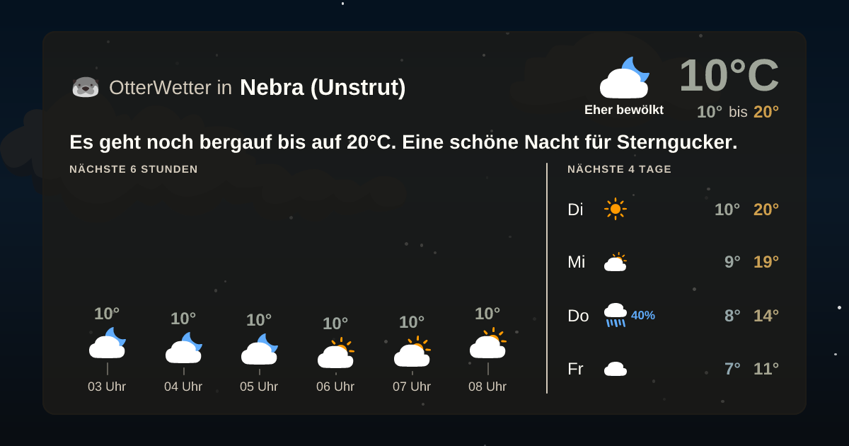 OtterWetter-Widget Nebra (Unstrut)
