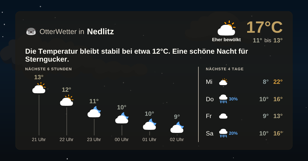 OtterWetter-Widget Nedlitz