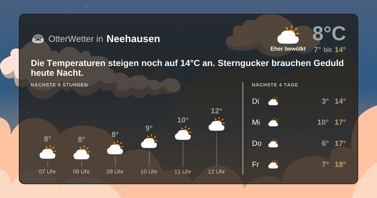 OtterWetter-Widget Neehausen