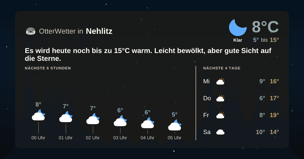 Widget-Vorschau für Nehlitz Wetter-Widget-Vorschau mit Vorhersagedaten für Nehlitz