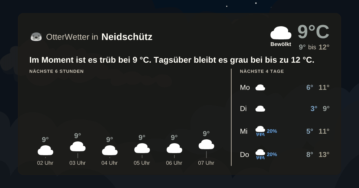 Wetter-Widget-Vorschau mit Vorhersagedaten für Neidschütz