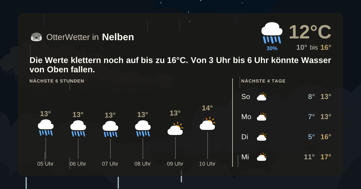 Wetter-Widget-Vorschau mit Vorhersagedaten für Nelben
