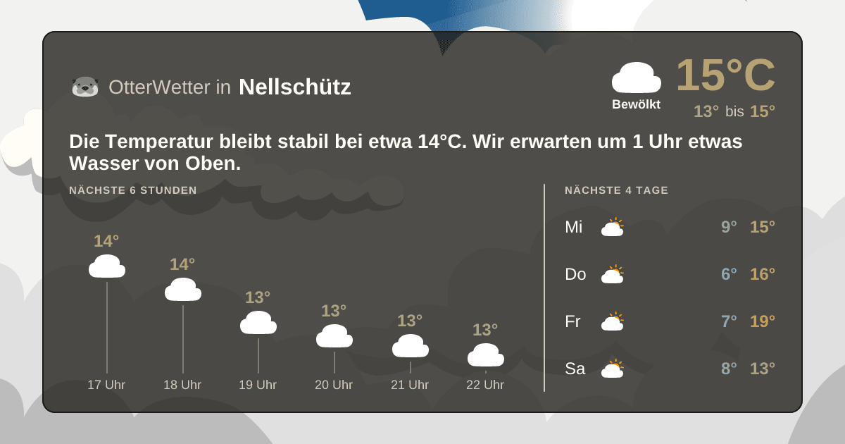 OtterWetter-Widget Nellschütz